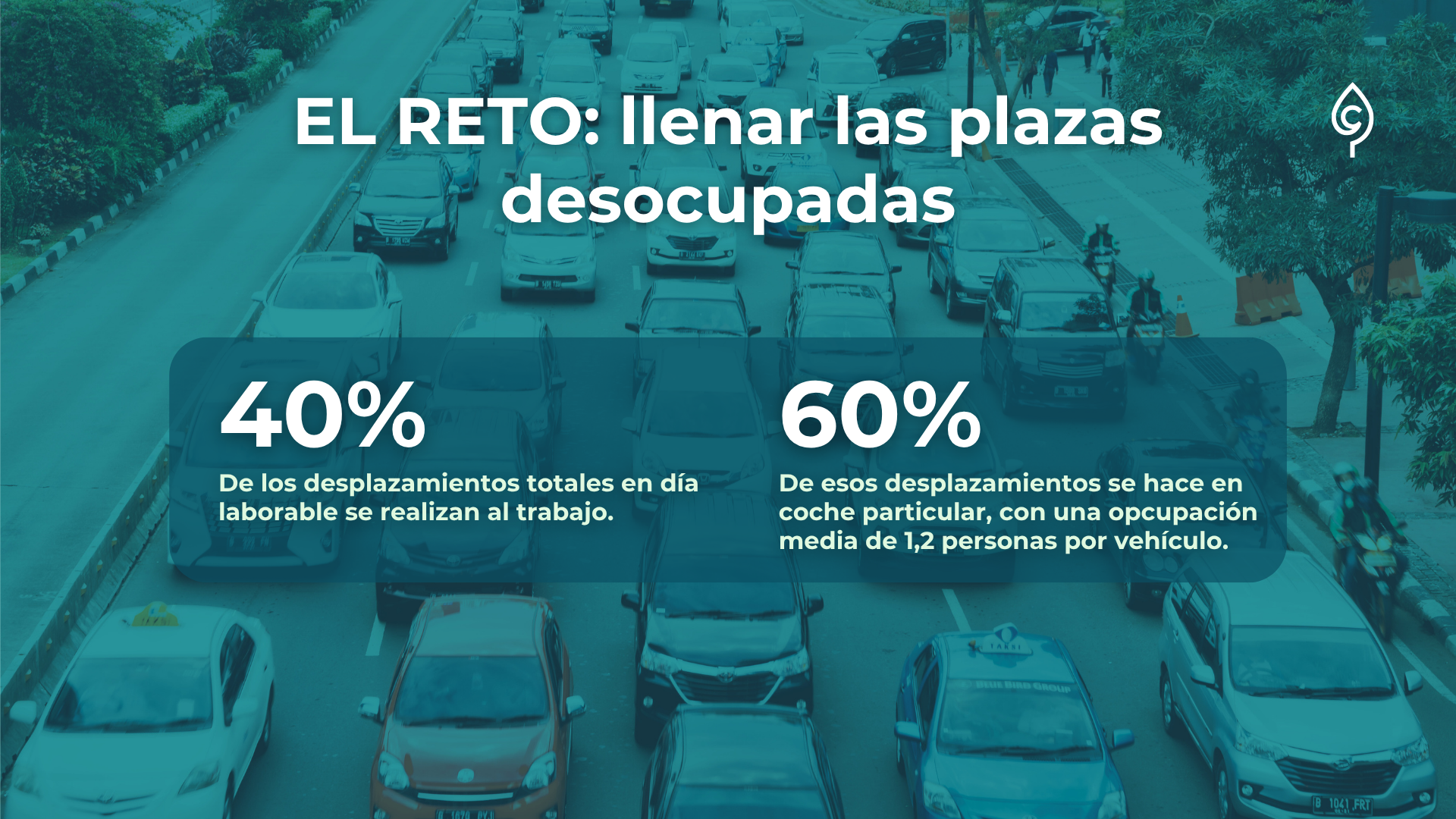 Guía Plan de Transporte al Trabajo